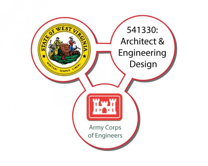 Army-Corps-of-Engineers