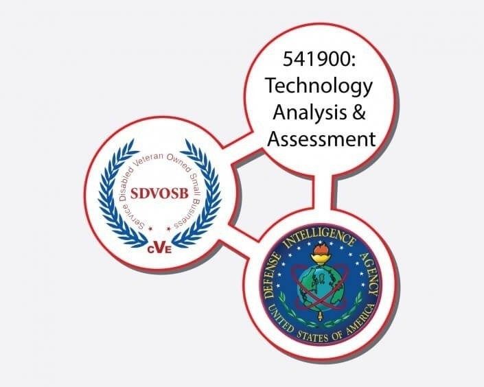 Technology-Analysis-min-705×5641-705×5641-705×564